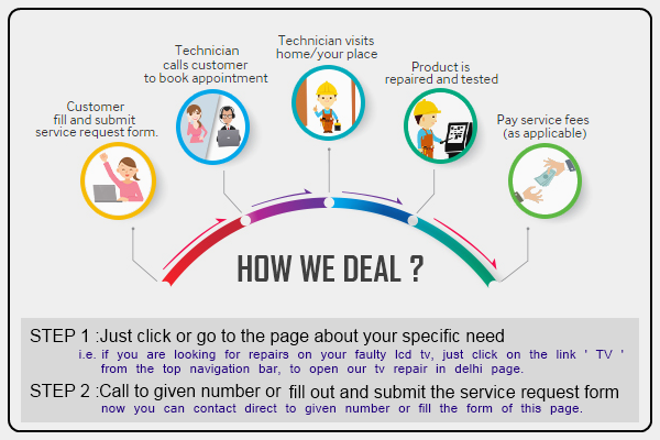 Delhi Repair Servies